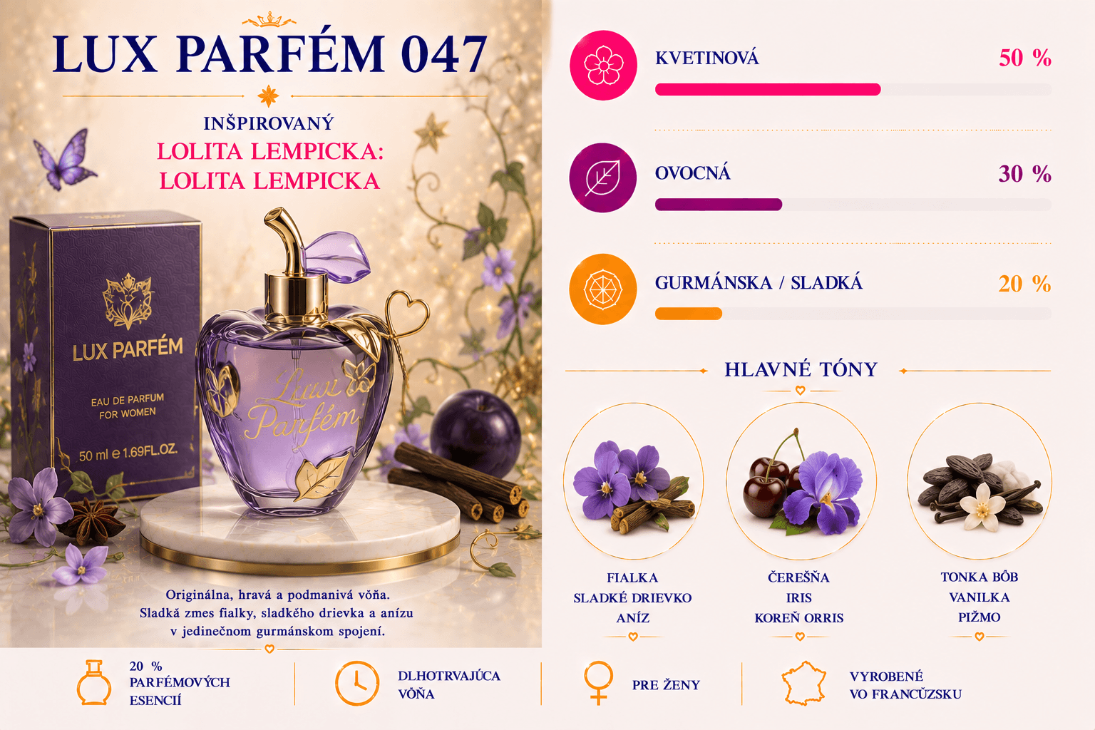 Lux Parfém 047 – Inšpirovaný Lolita Lempicka: Lolita Lempicka